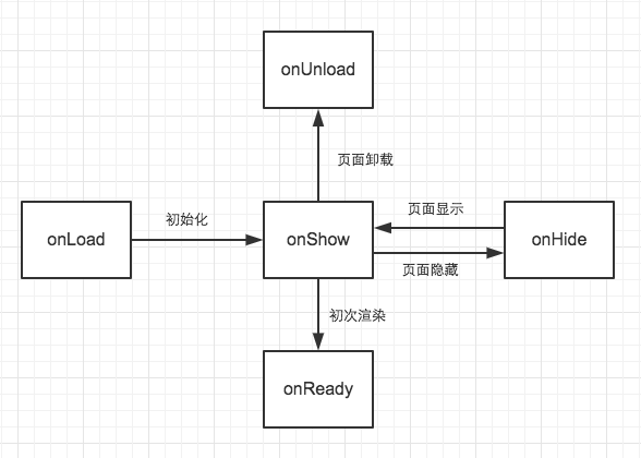 mobike-wechatapp